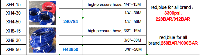 high pressure hose 15M